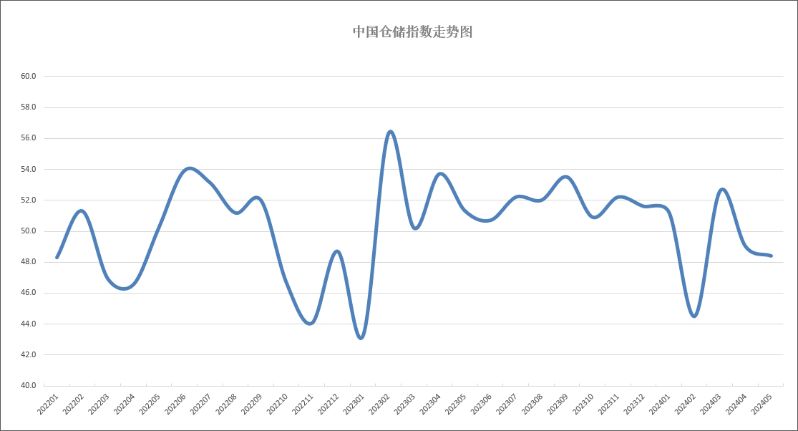 5月